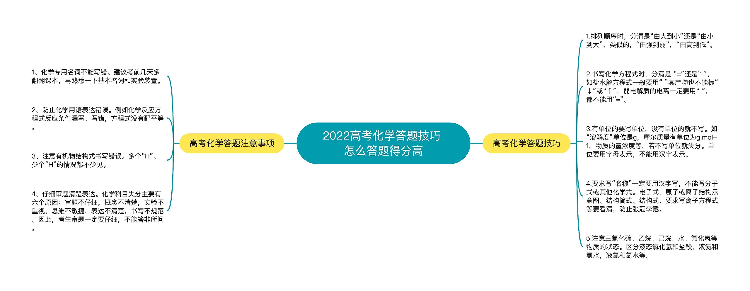 2022高考化学答题技巧 怎么答题得分高