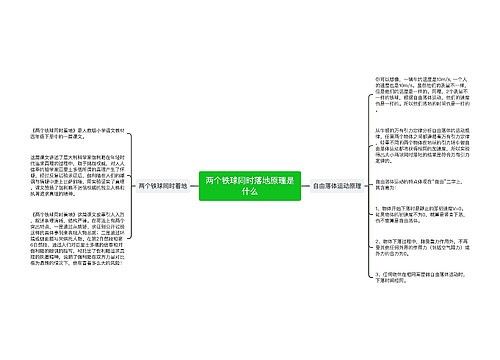 两个铁球同时落地原理是什么