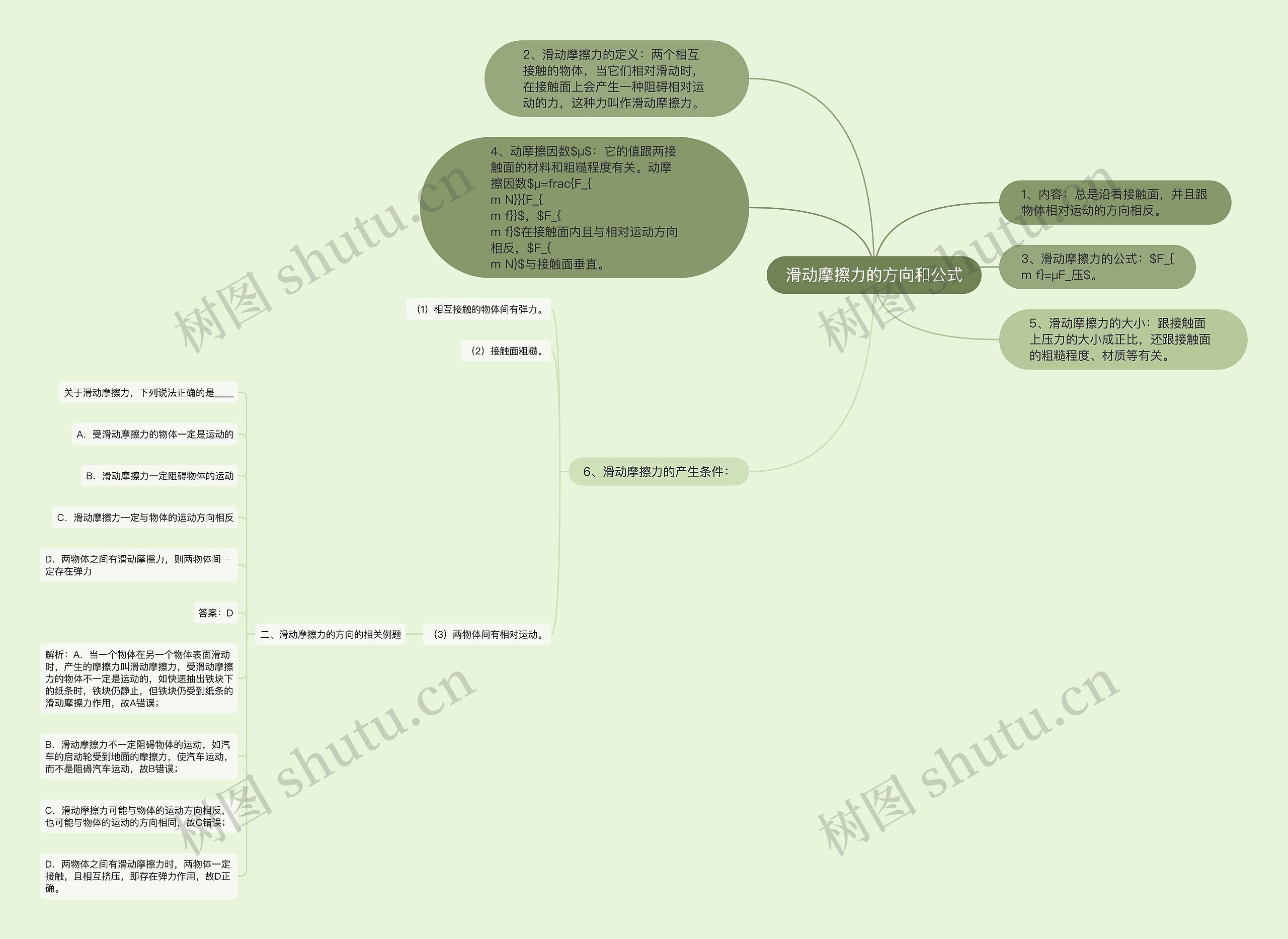 滑动摩擦力的方向和公式思维导图