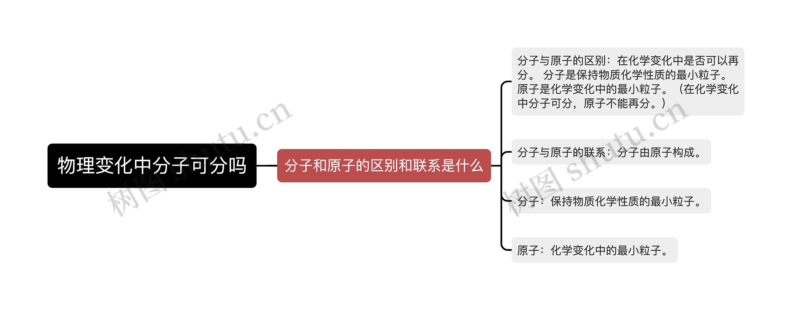 物理变化中分子可分吗