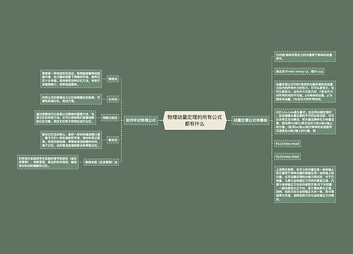 物理动量定理的所有公式都有什么