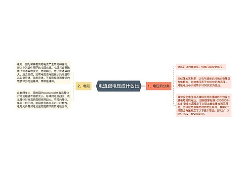 电流跟电压成什么比