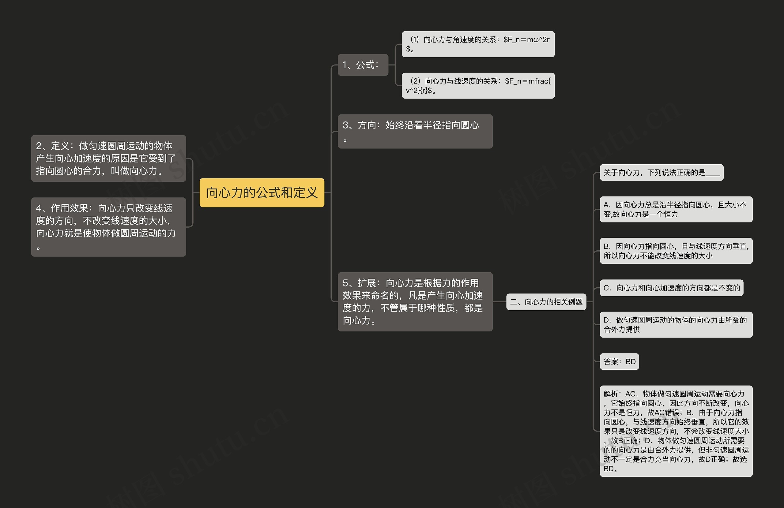 向心力的公式和定义