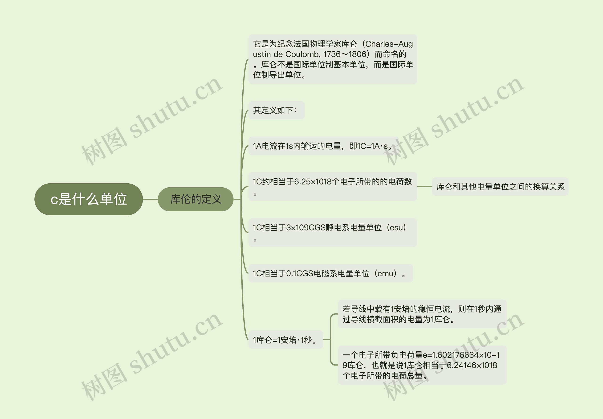 c是什么单位