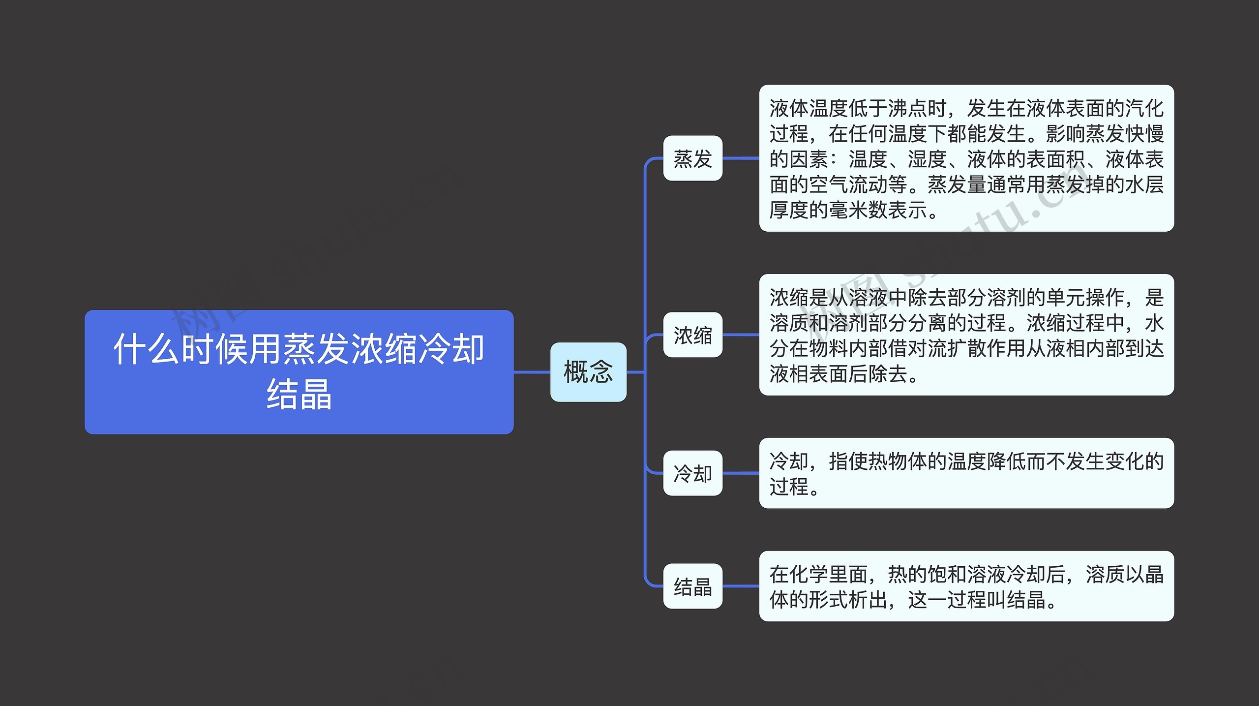 什么时候用蒸发浓缩冷却结晶