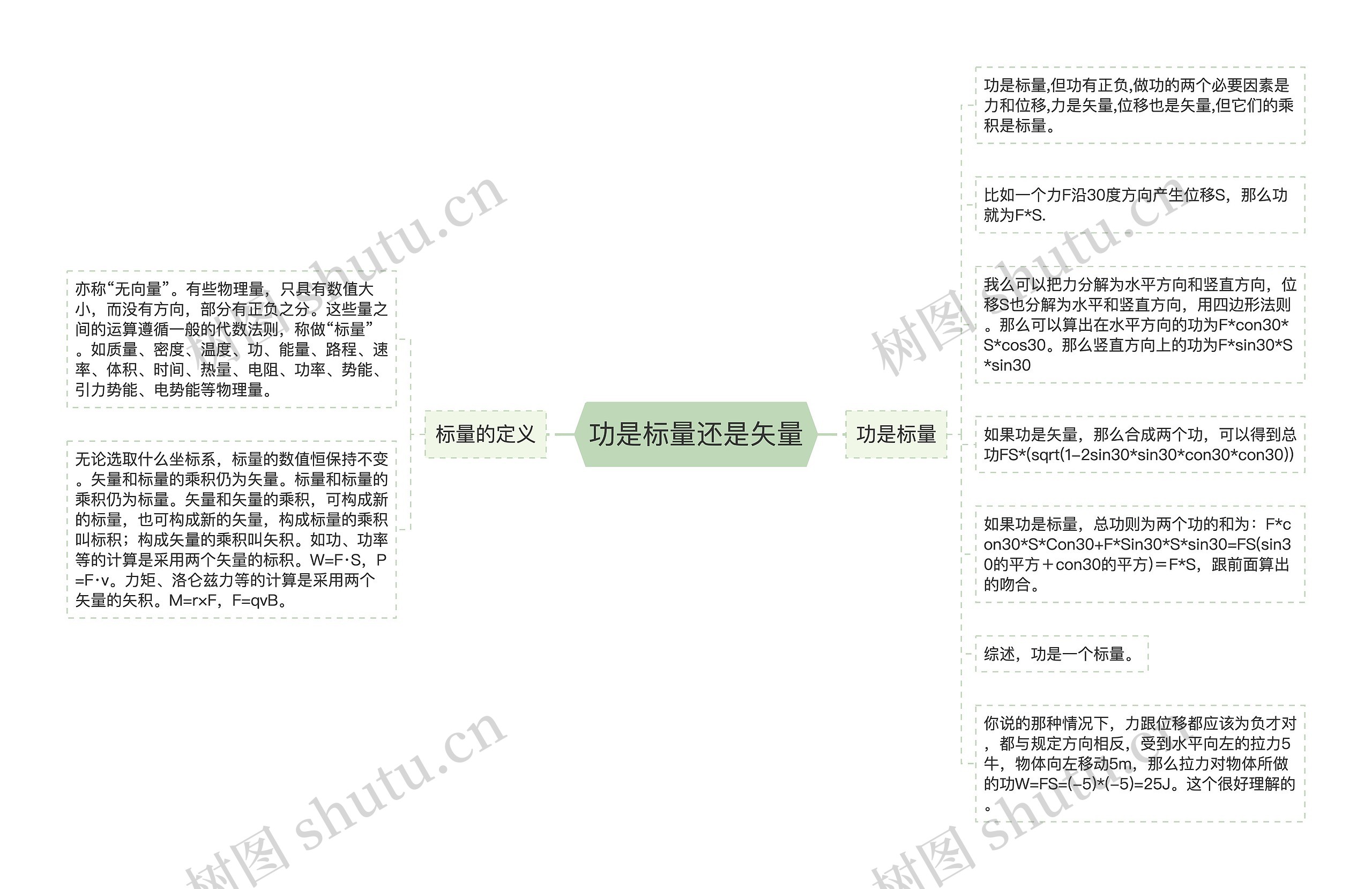 功是标量还是矢量