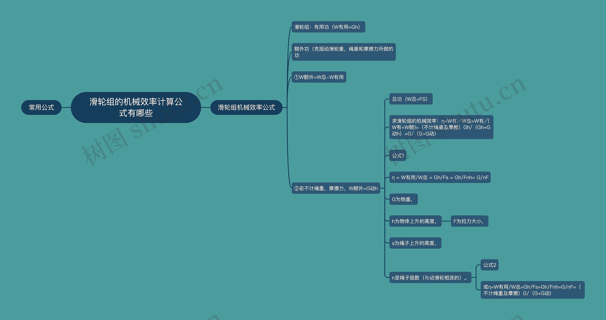 滑轮组的机械效率计算公式有哪些