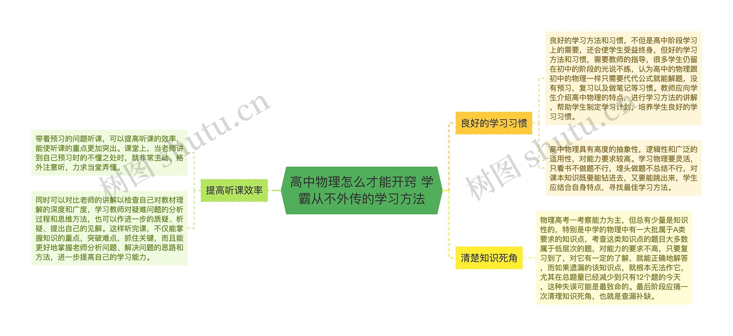 高中物理怎么才能开窍 学霸从不外传的学习方法