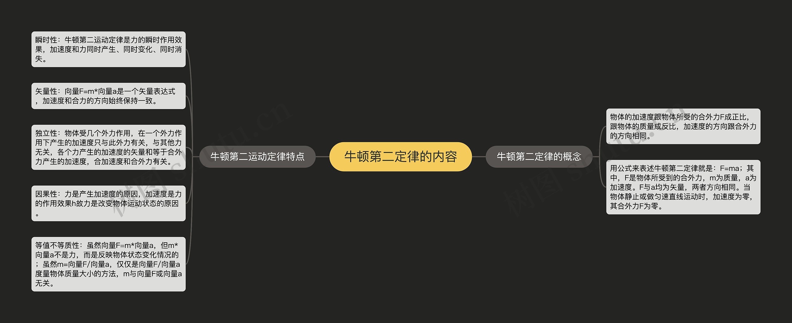 牛顿第二定律的内容思维导图高清图 牛顿第二定律的内容思维导图