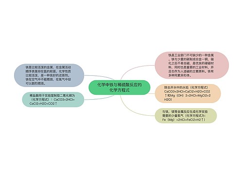 化学中铁与稀硫酸反应的化学方程式