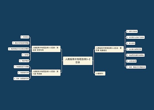 人教版高中物理选修3-2目录