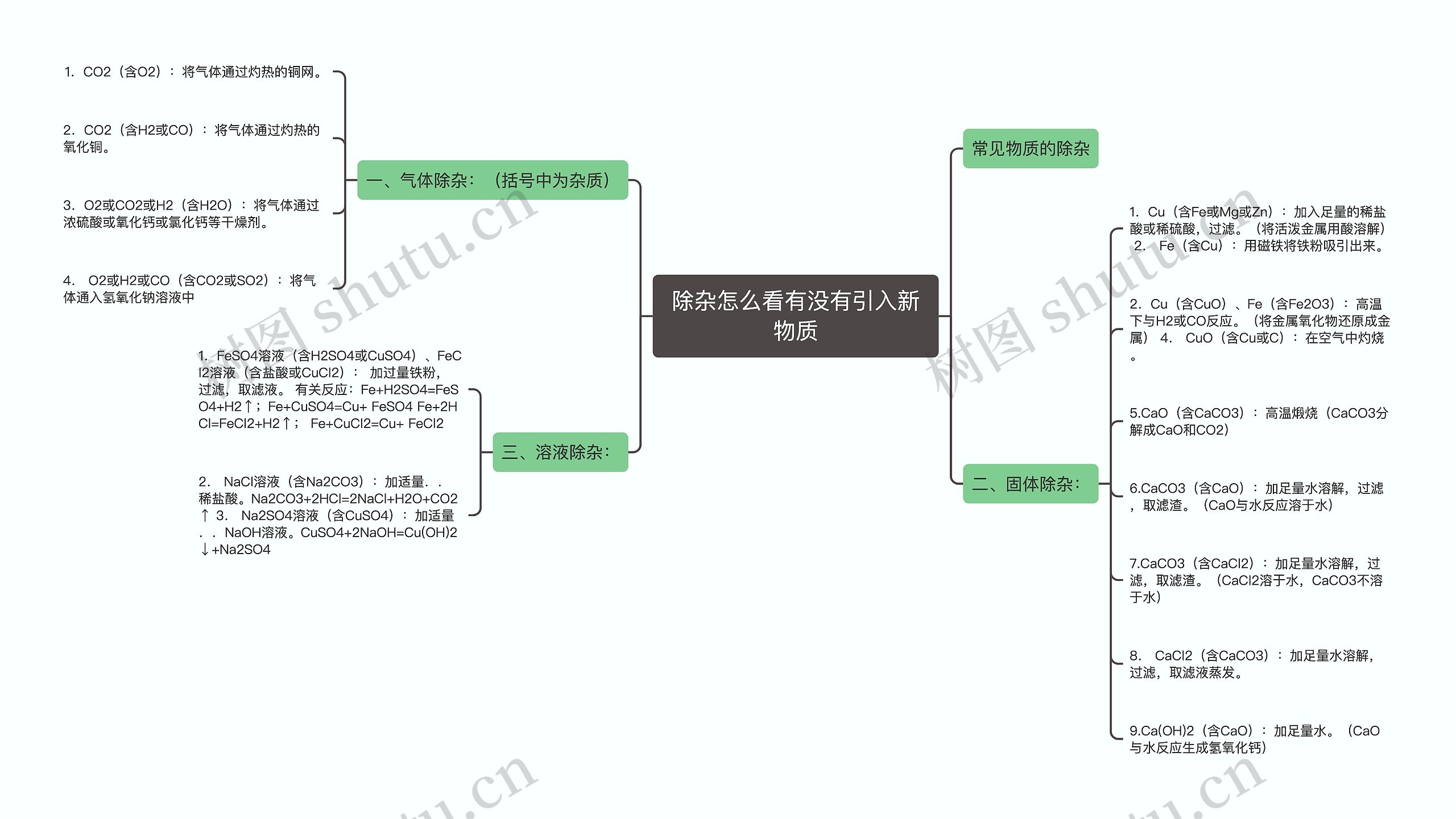 除杂怎么看有没有引入新物质思维导图