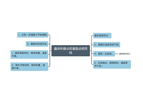 晶体的熔点和凝固点相同吗