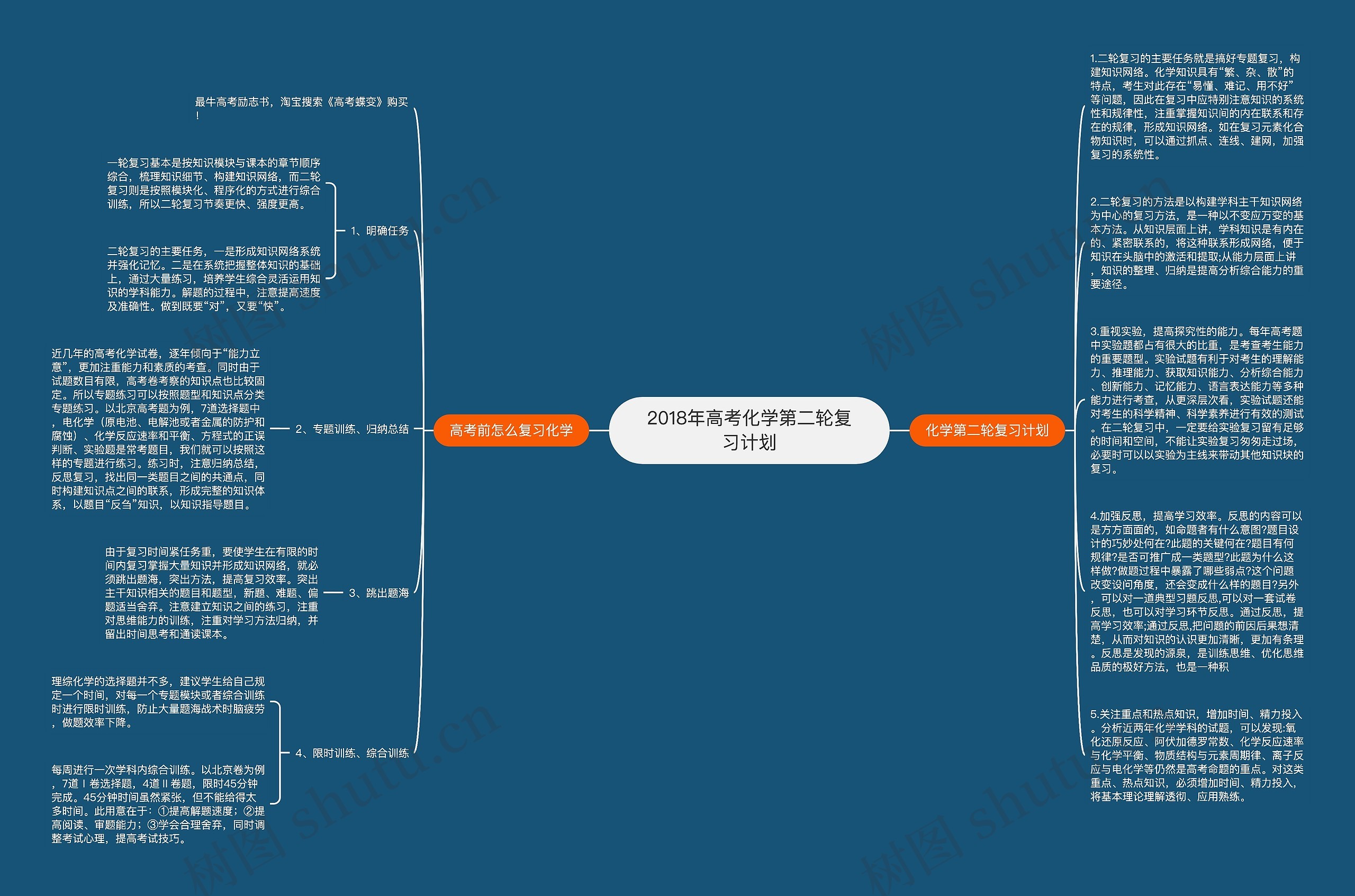 2018年高考化学第二轮复习计划