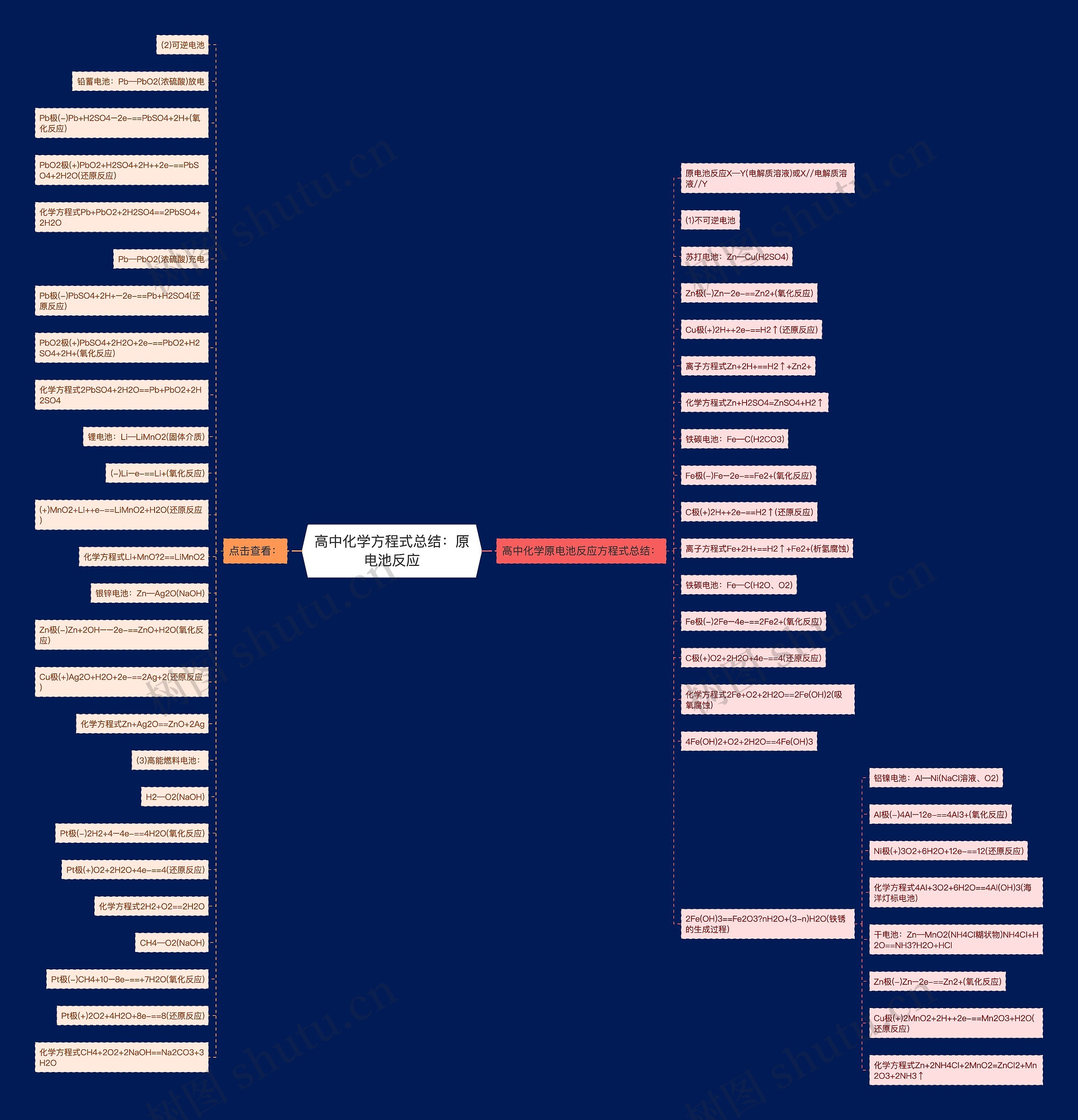 高中化学方程式总结:原电池反应 高中化学方程式总结:原电池反应