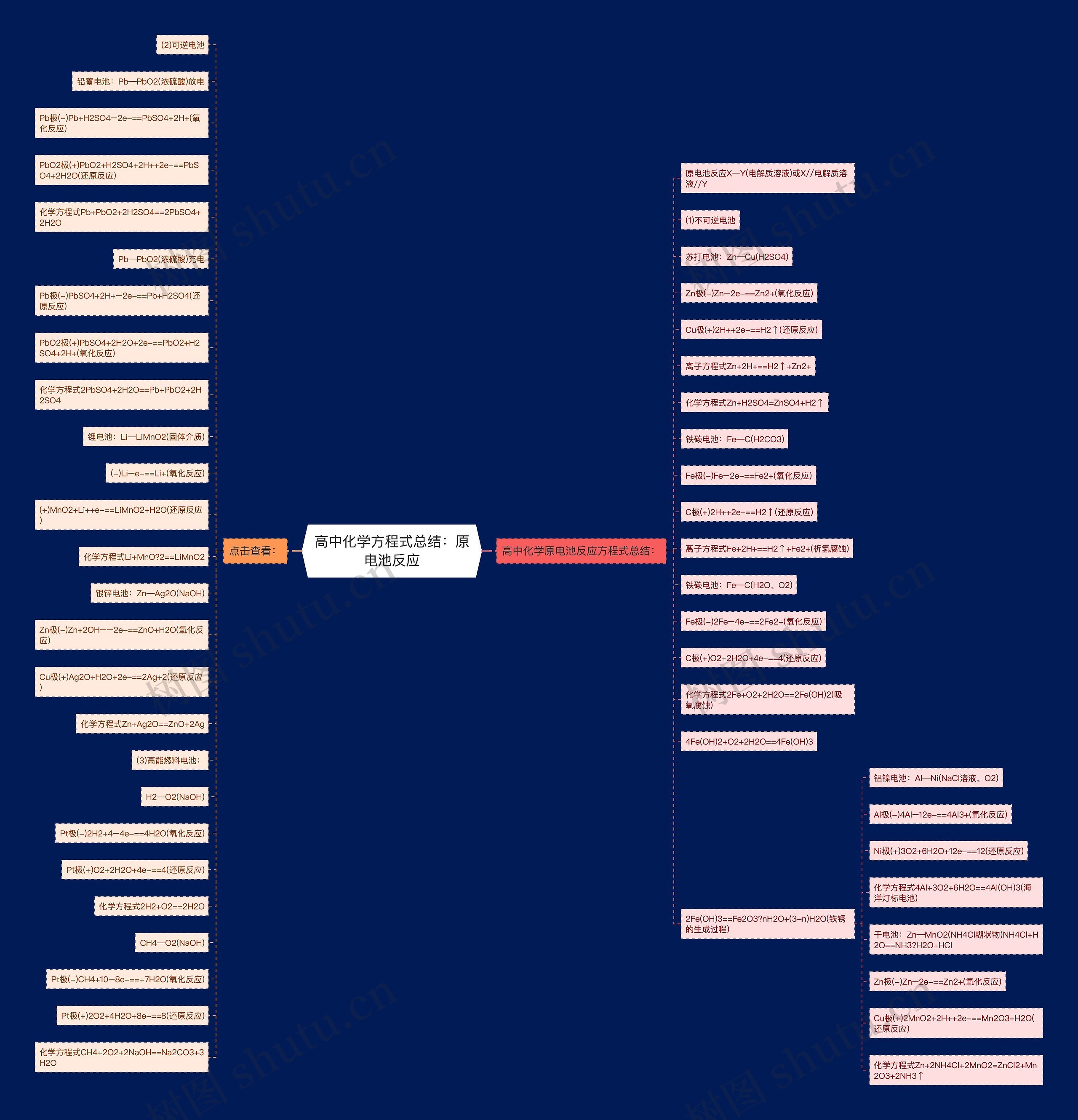 高中化学方程式总结：原电池反应思维导图