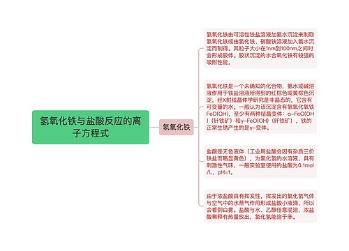 氢氧化铁与盐酸反应的离子方程式