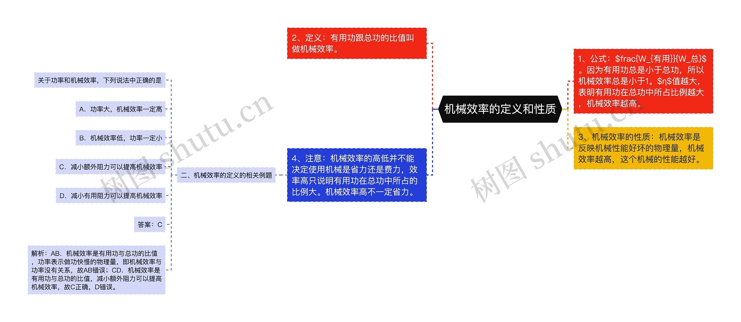 机械效率的定义和性质