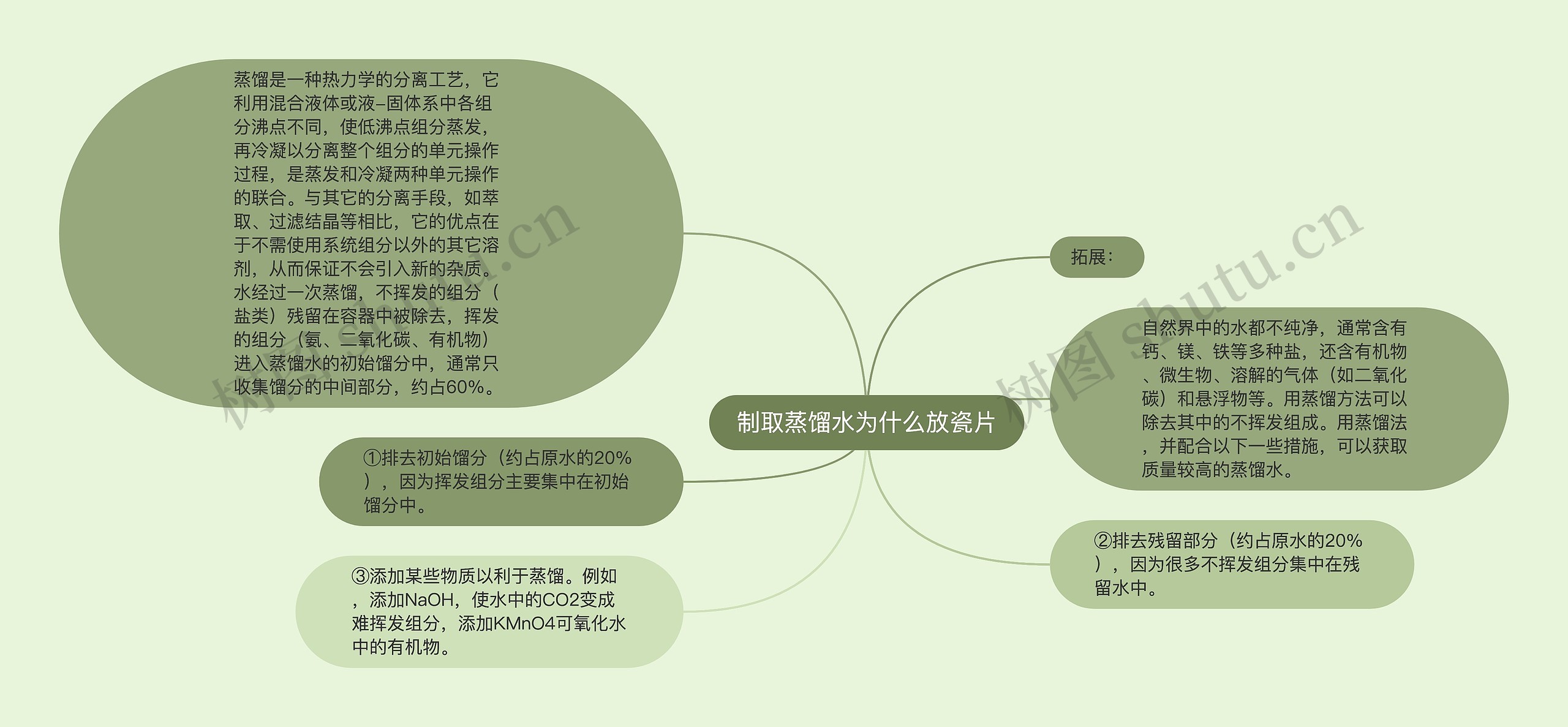 制取蒸馏水为什么放瓷片思维导图