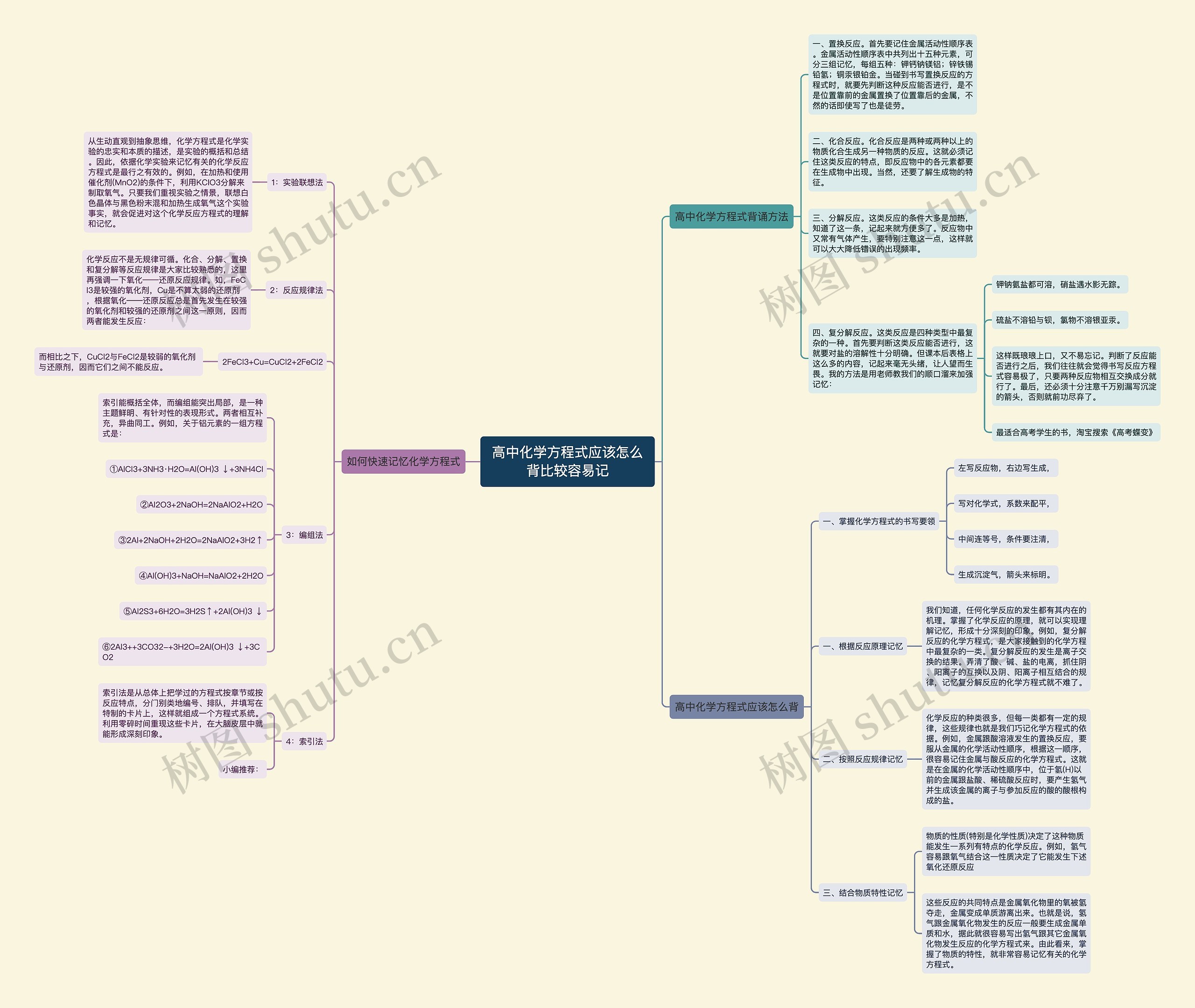 高中化学方程式应该怎么背比较容易记思维导图