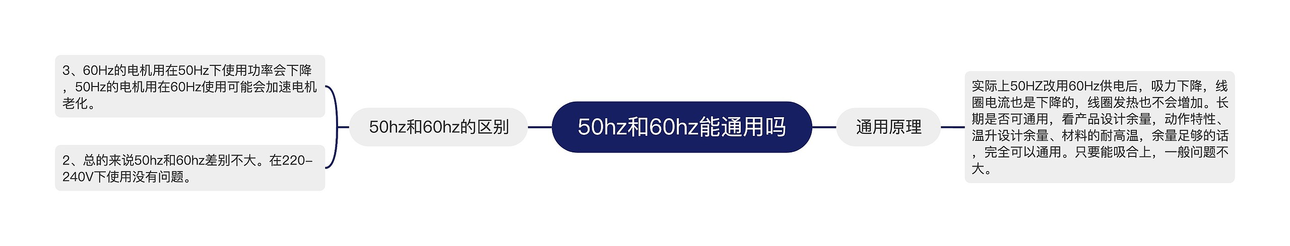 50hz和60hz能通用吗