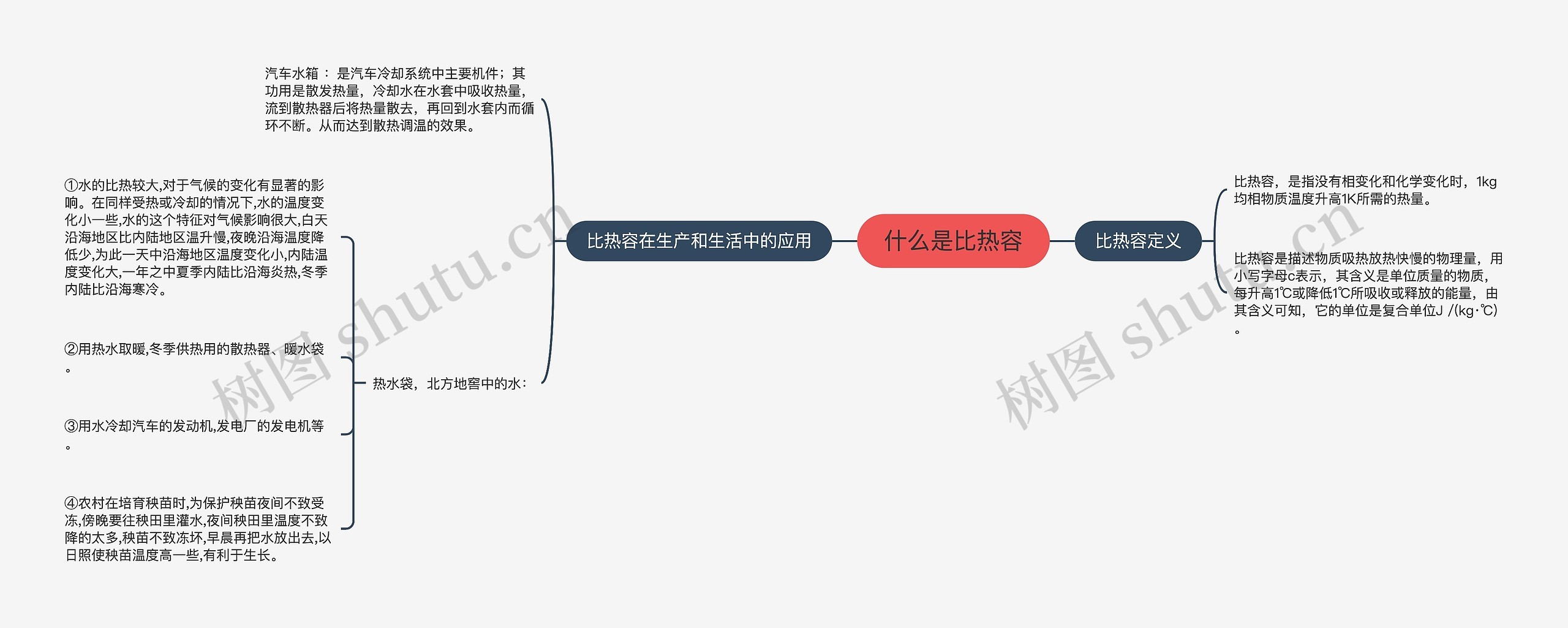 什么是比热容思维导图