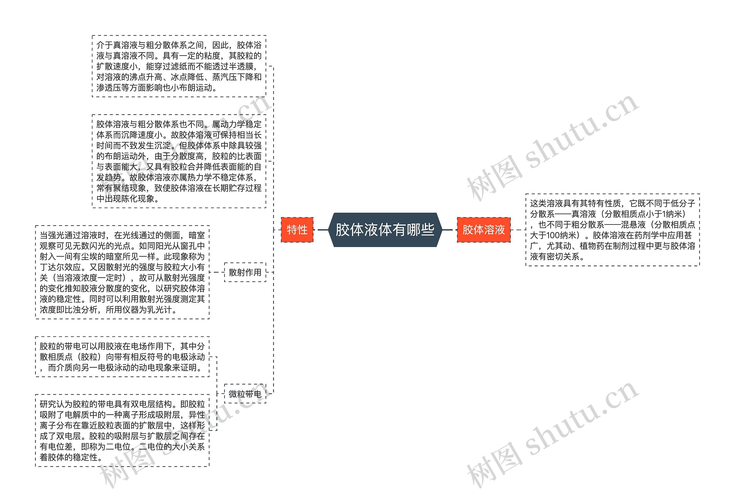 胶体液体有哪些