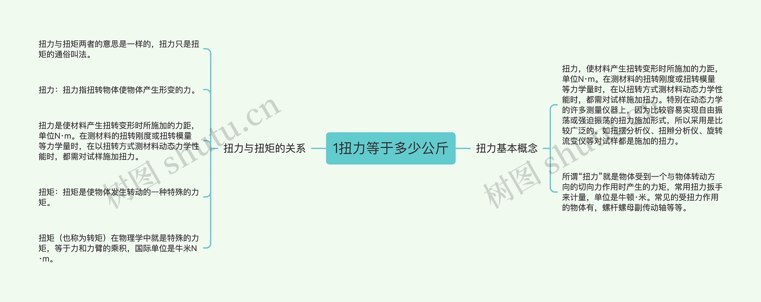 1扭力等于多少公斤思维导图高清图 1扭力等于多少公斤思维导图