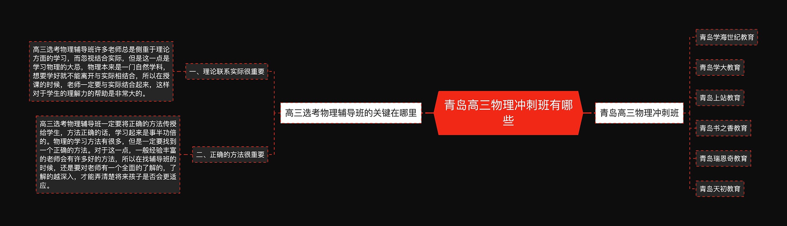 青岛高三物理冲刺班有哪些