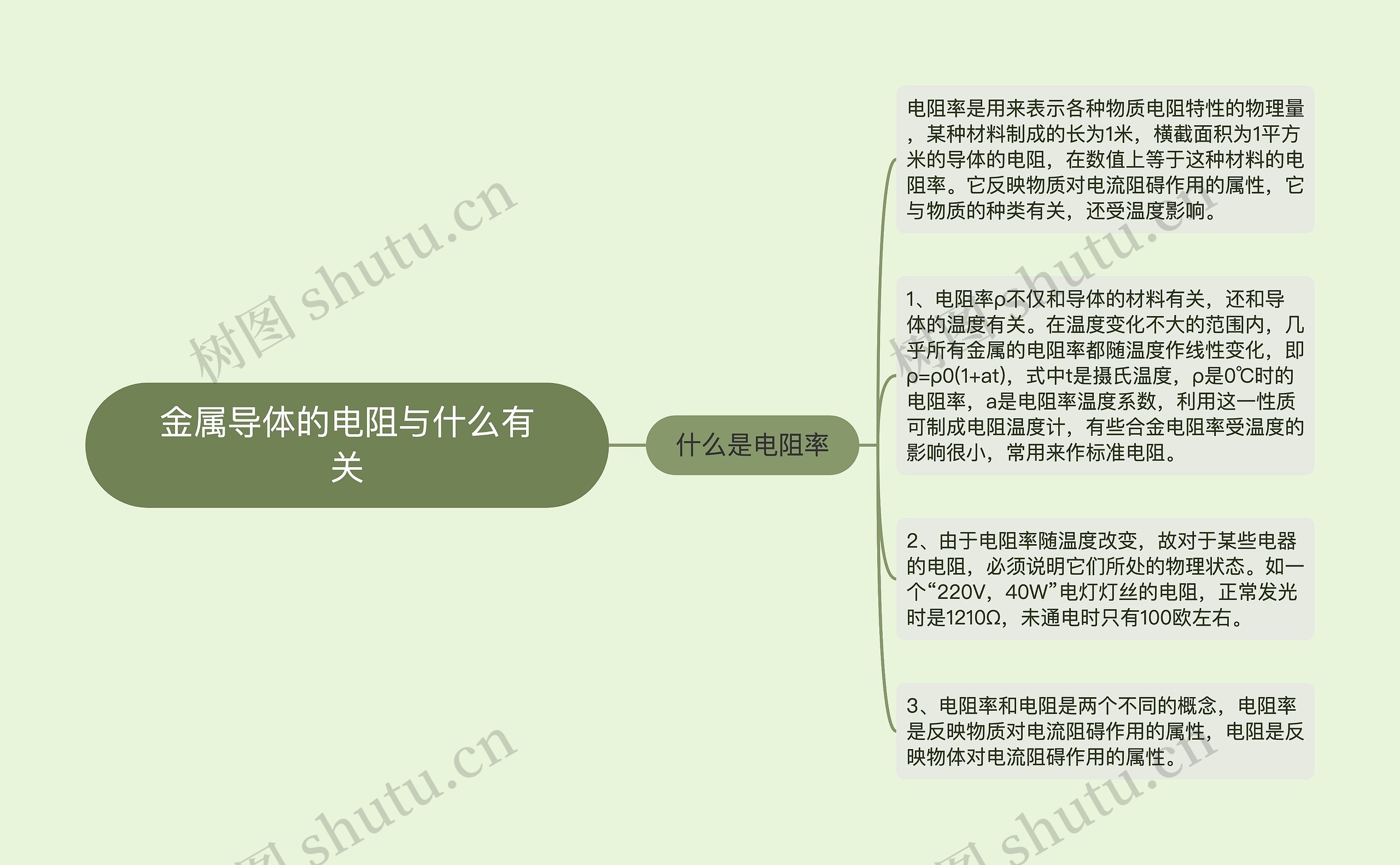 金属导体的电阻与什么有关