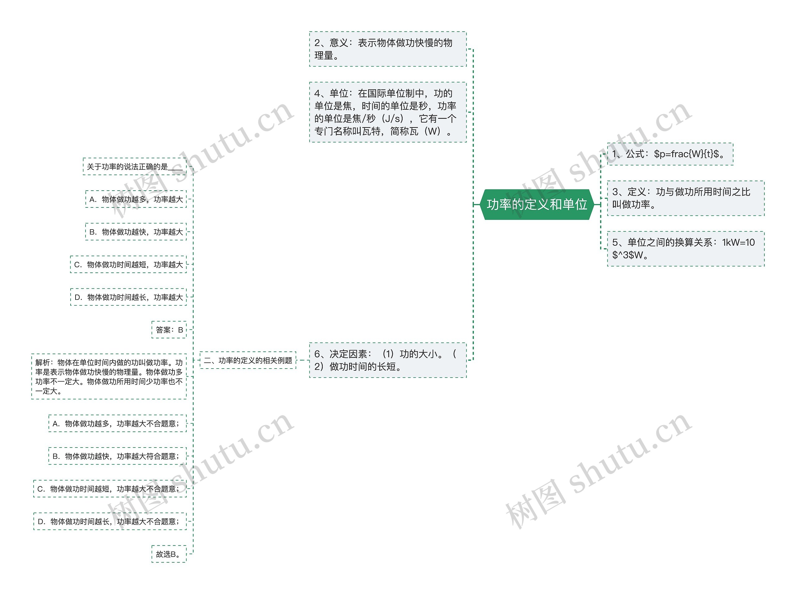 功率的定义和单位思维导图