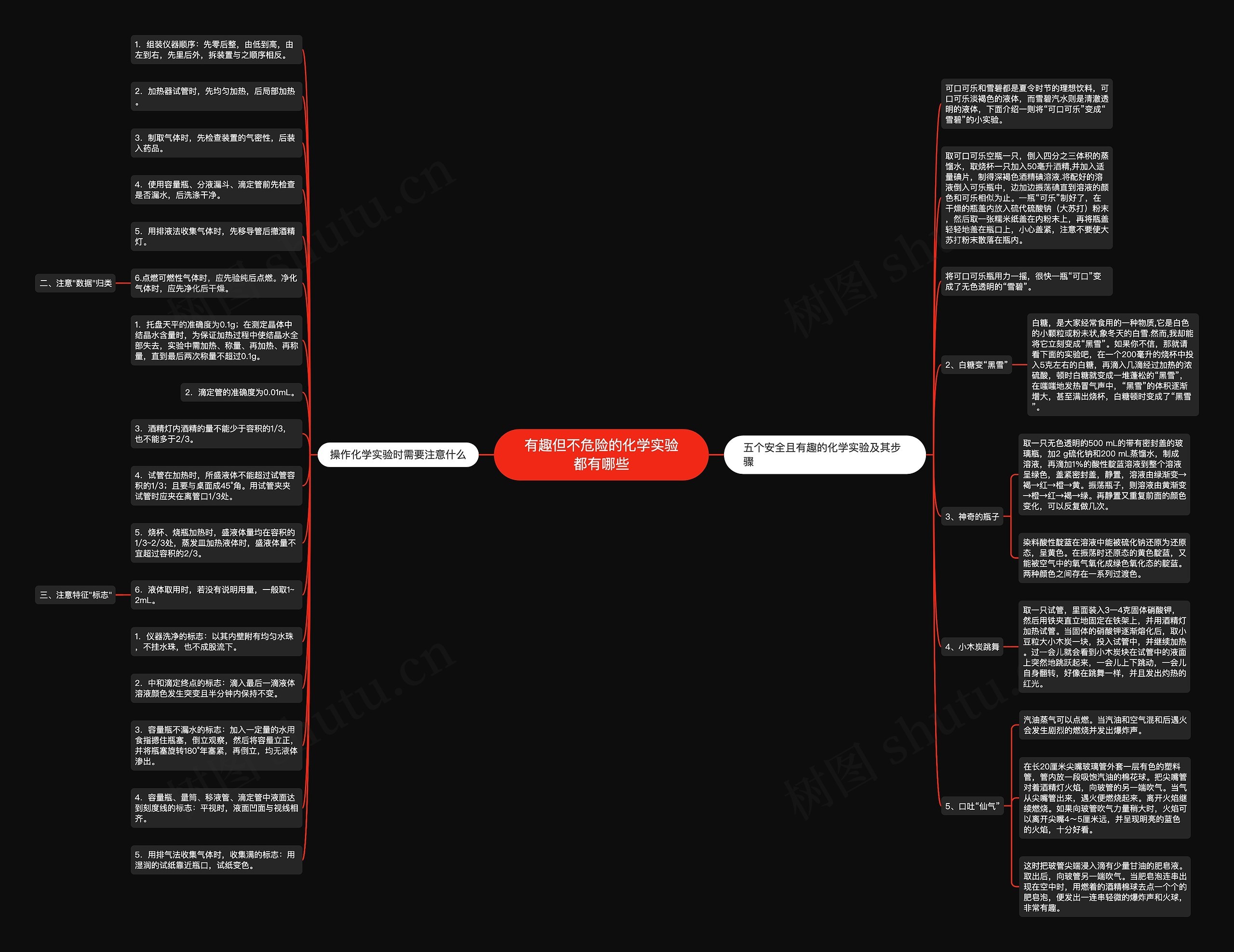 有趣但不危险的化学实验都有哪些思维导图