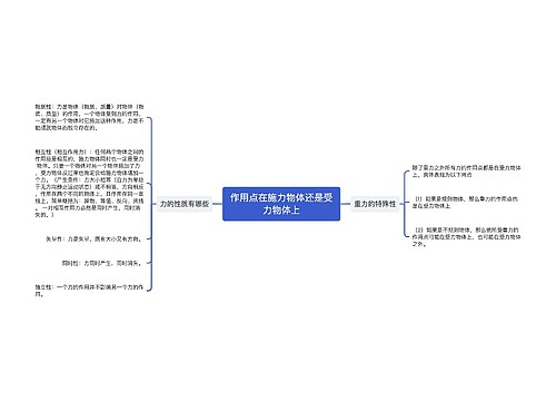 作用点在施力物体还是受力物体上