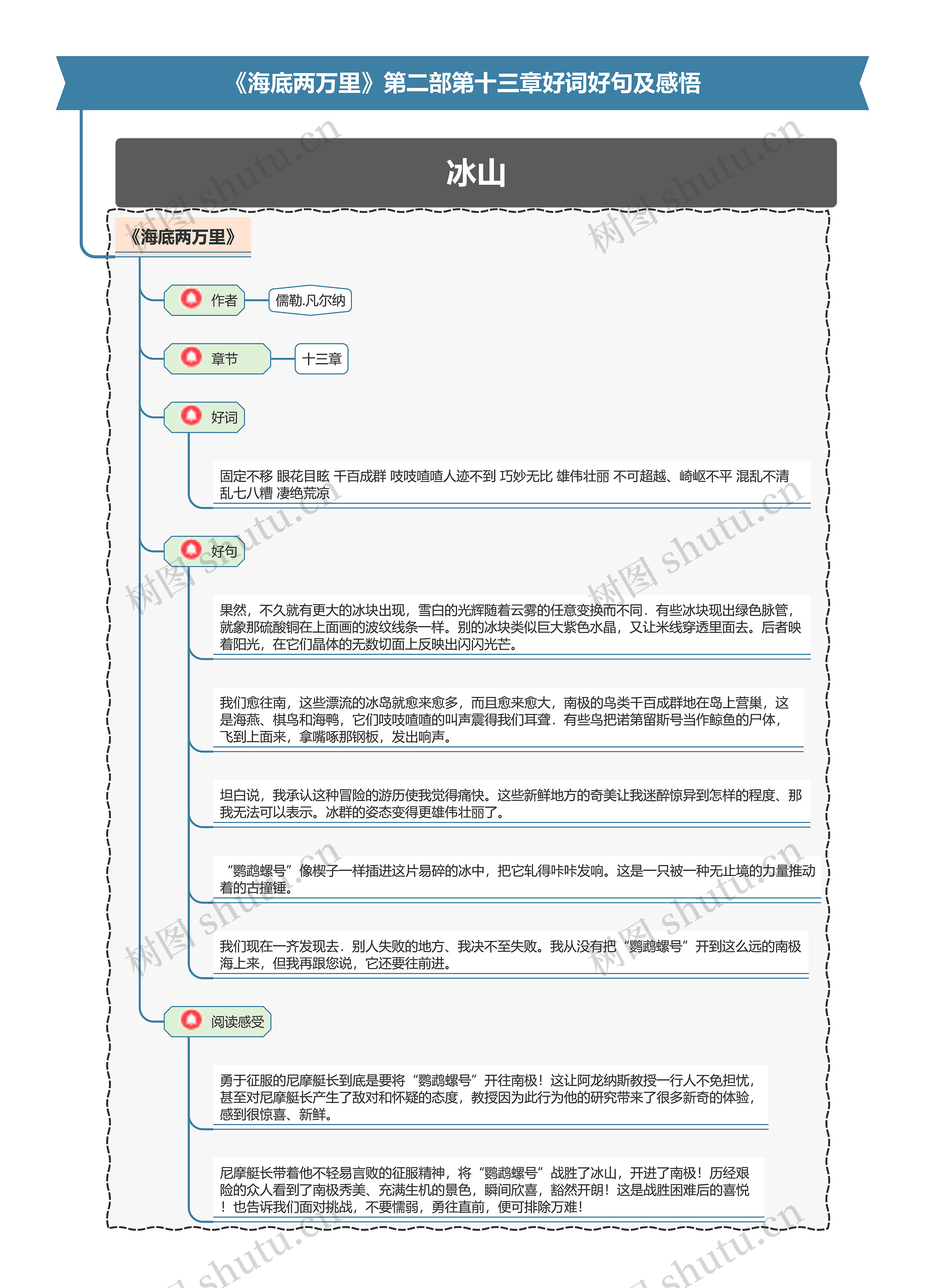 《海底两万里》第二部第十三章好词好句及感悟思维导图