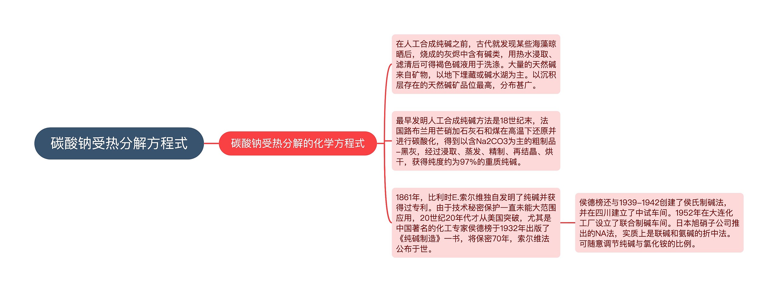 碳酸钠受热分解方程式