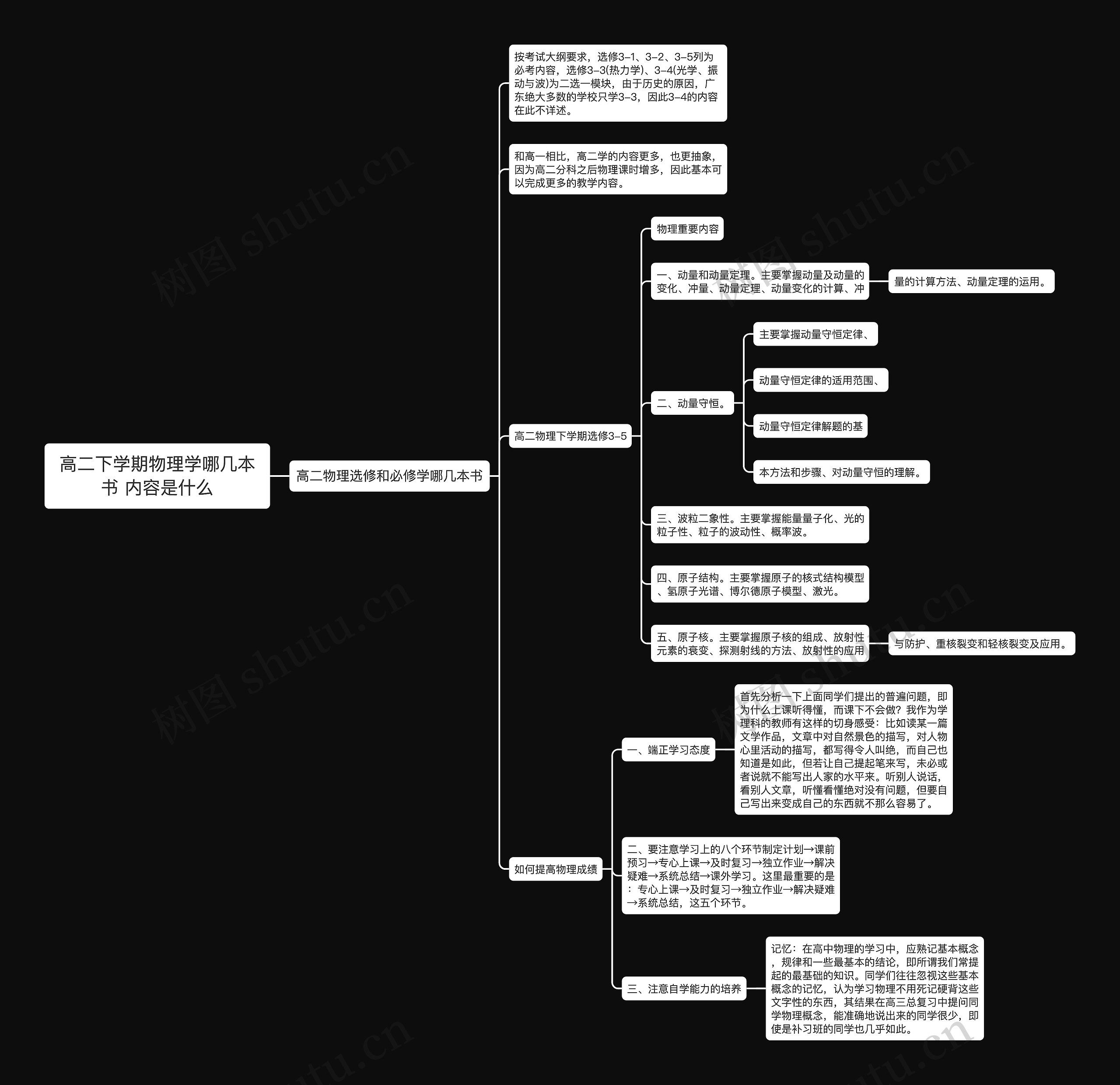 高二下学期物理学哪几本书 内容是什么思维导图