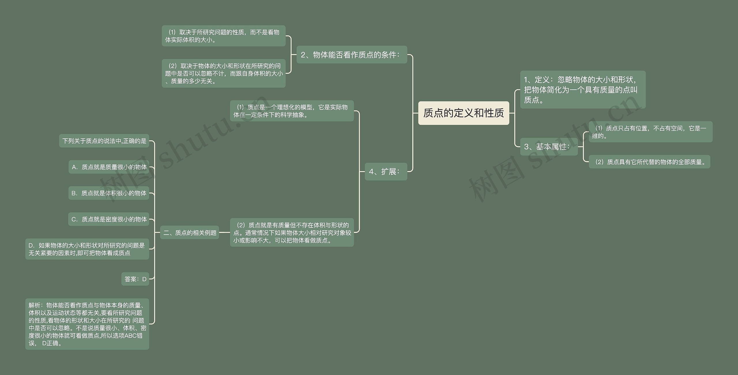 质点的定义和性质思维导图