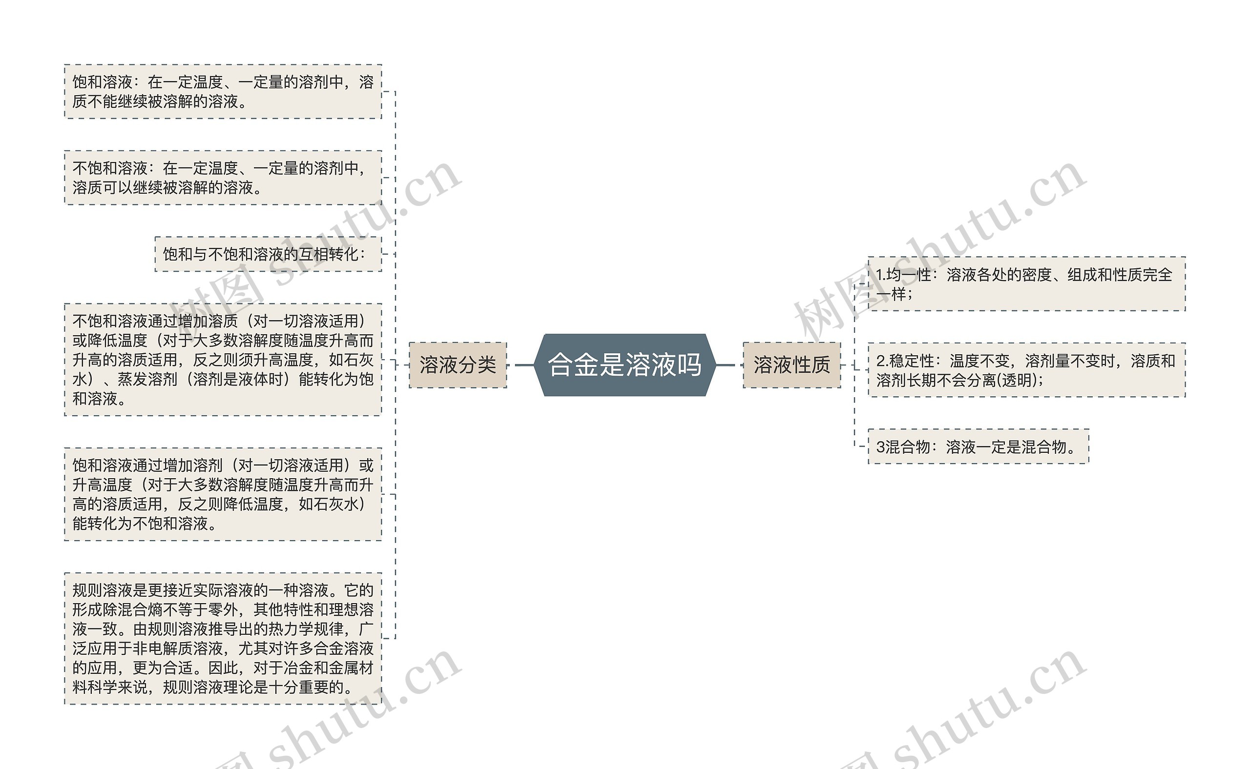 合金是溶液吗