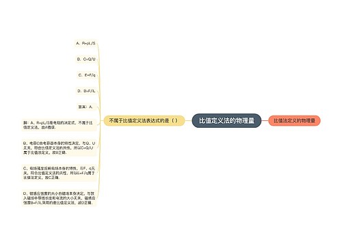 比值定义法的物理量