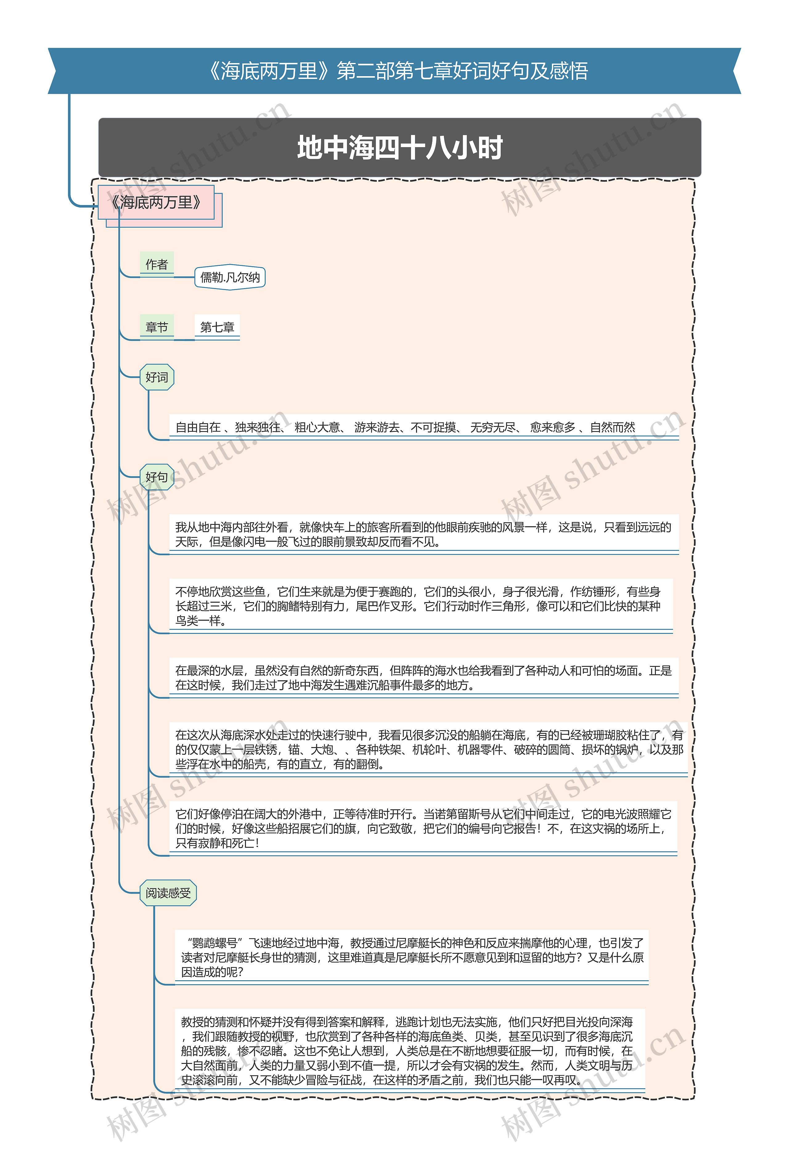 《海底两万里》第二部第七章好词好句及感悟思维导图高清图 《海底两万里》第二部第七章好词好句及感悟思维导图