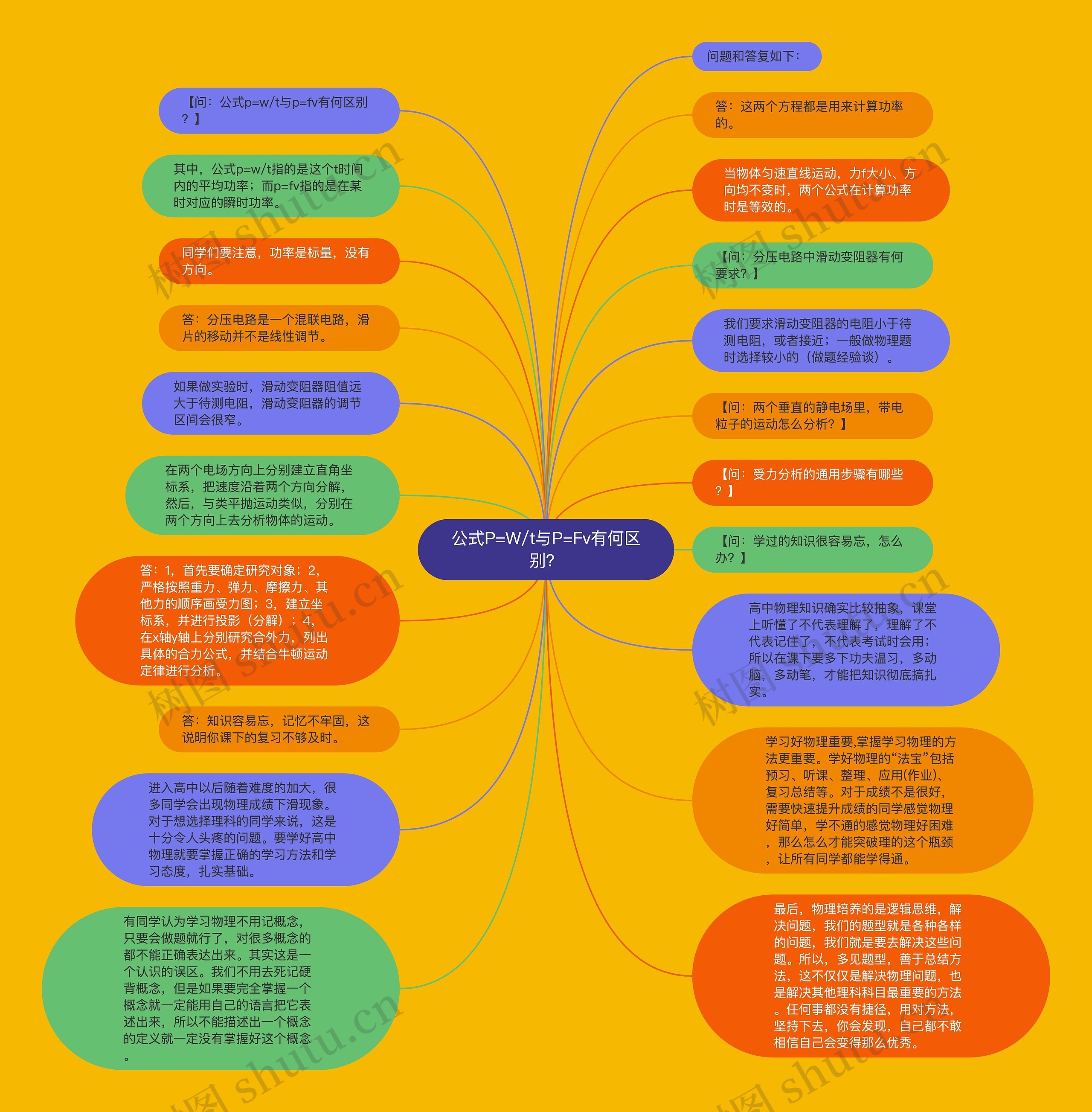 公式P=W/t与P=Fv有何区别？思维导图