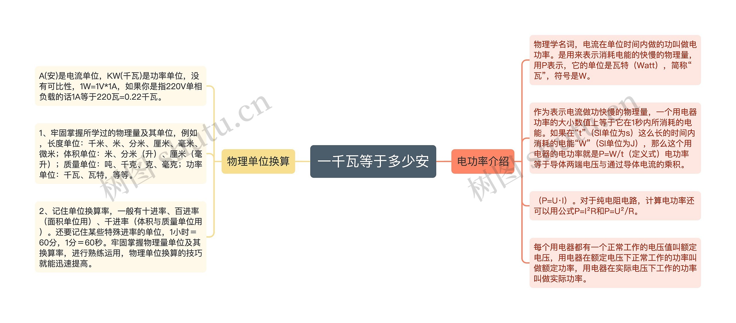 一千瓦等于多少安