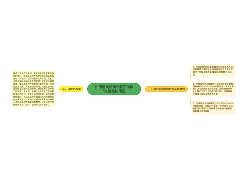 如何区别硝酸钠和亚硝酸钠,硝酸钠用途