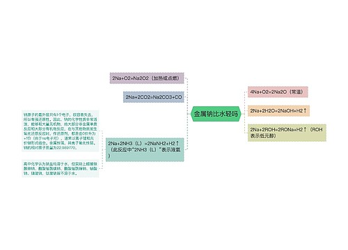 金属钠比水轻吗