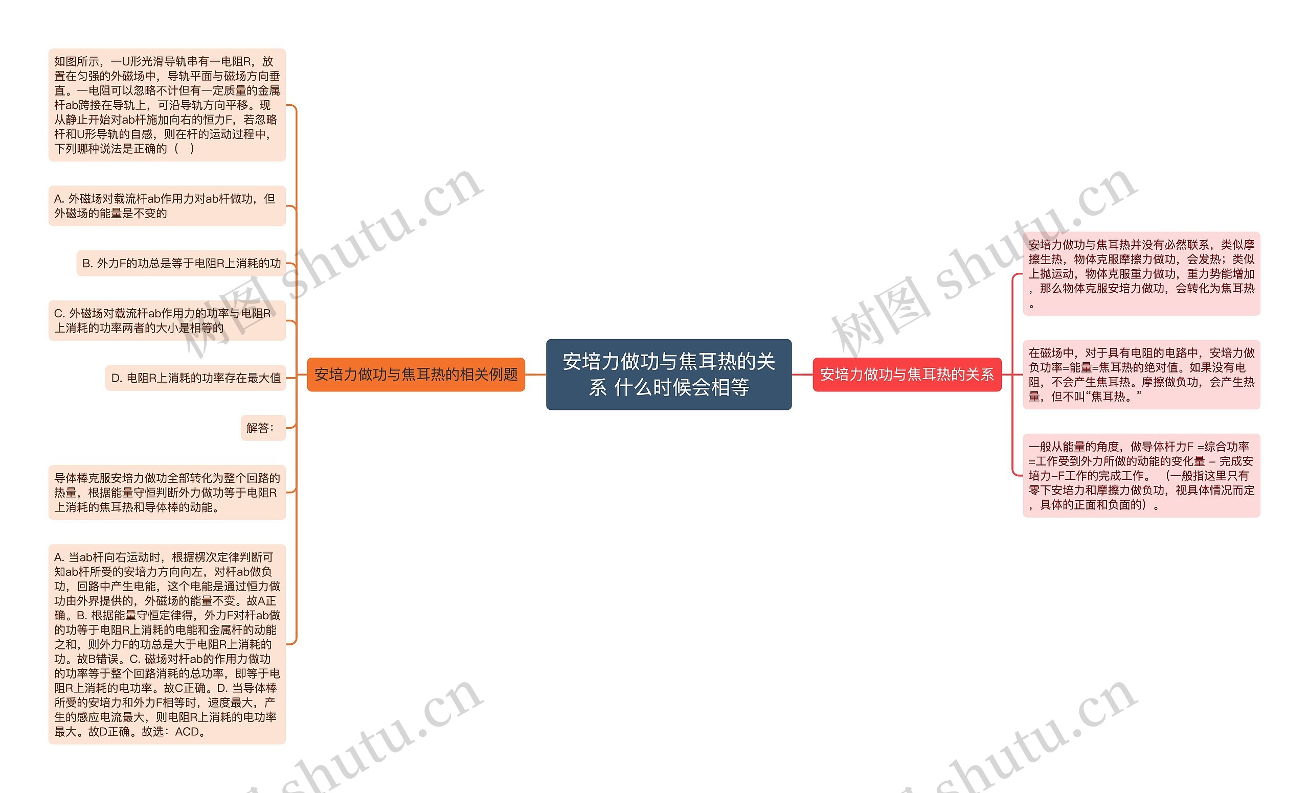 安培力做功与焦耳热的关系 什么时候会相等