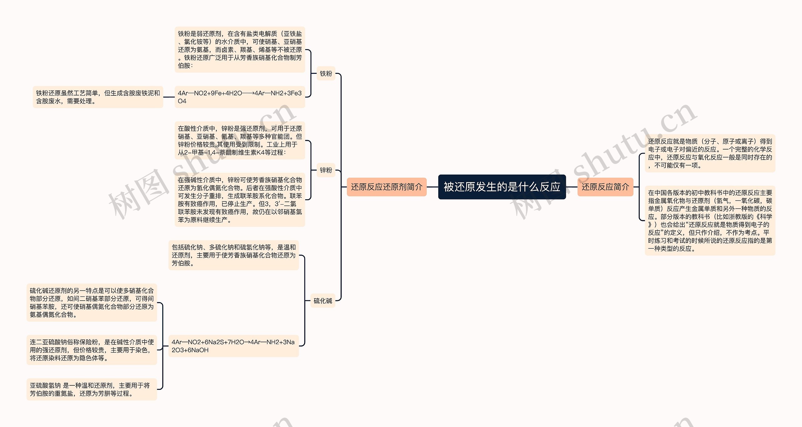 被还原发生的是什么反应思维导图