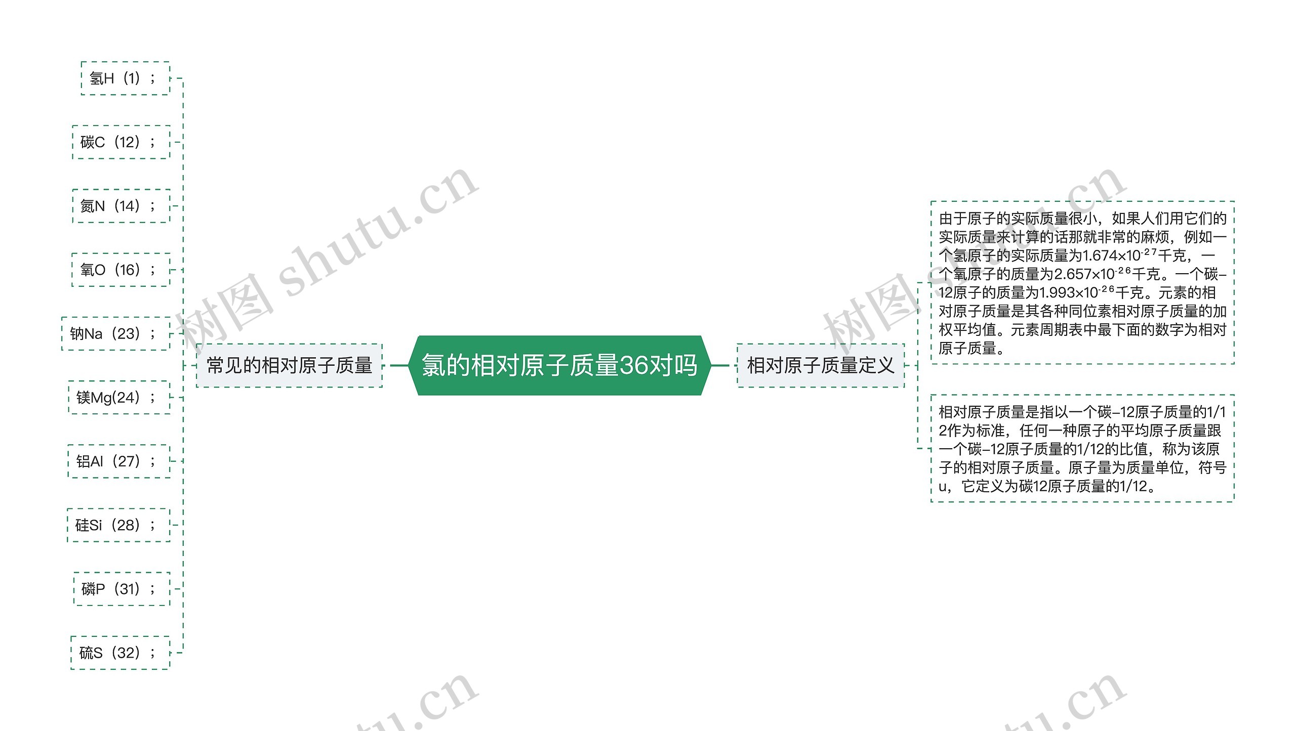 氯的相对原子质量36对吗思维导图