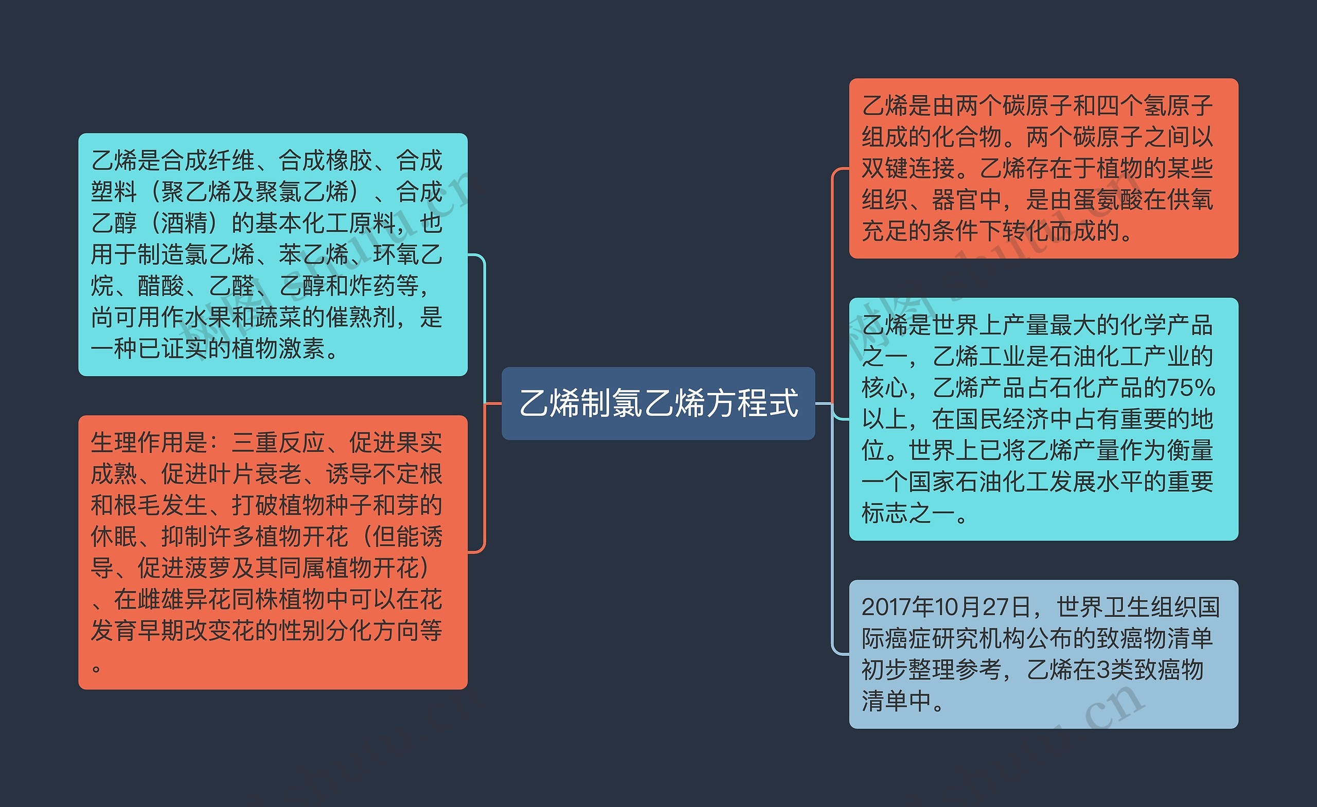 乙烯制氯乙烯方程式思维导图