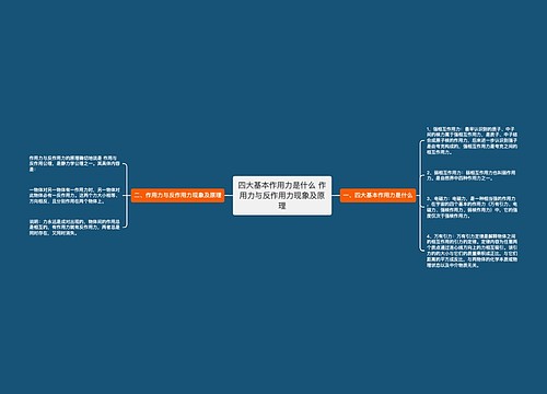 四大基本作用力是什么 作用力与反作用力现象及原理