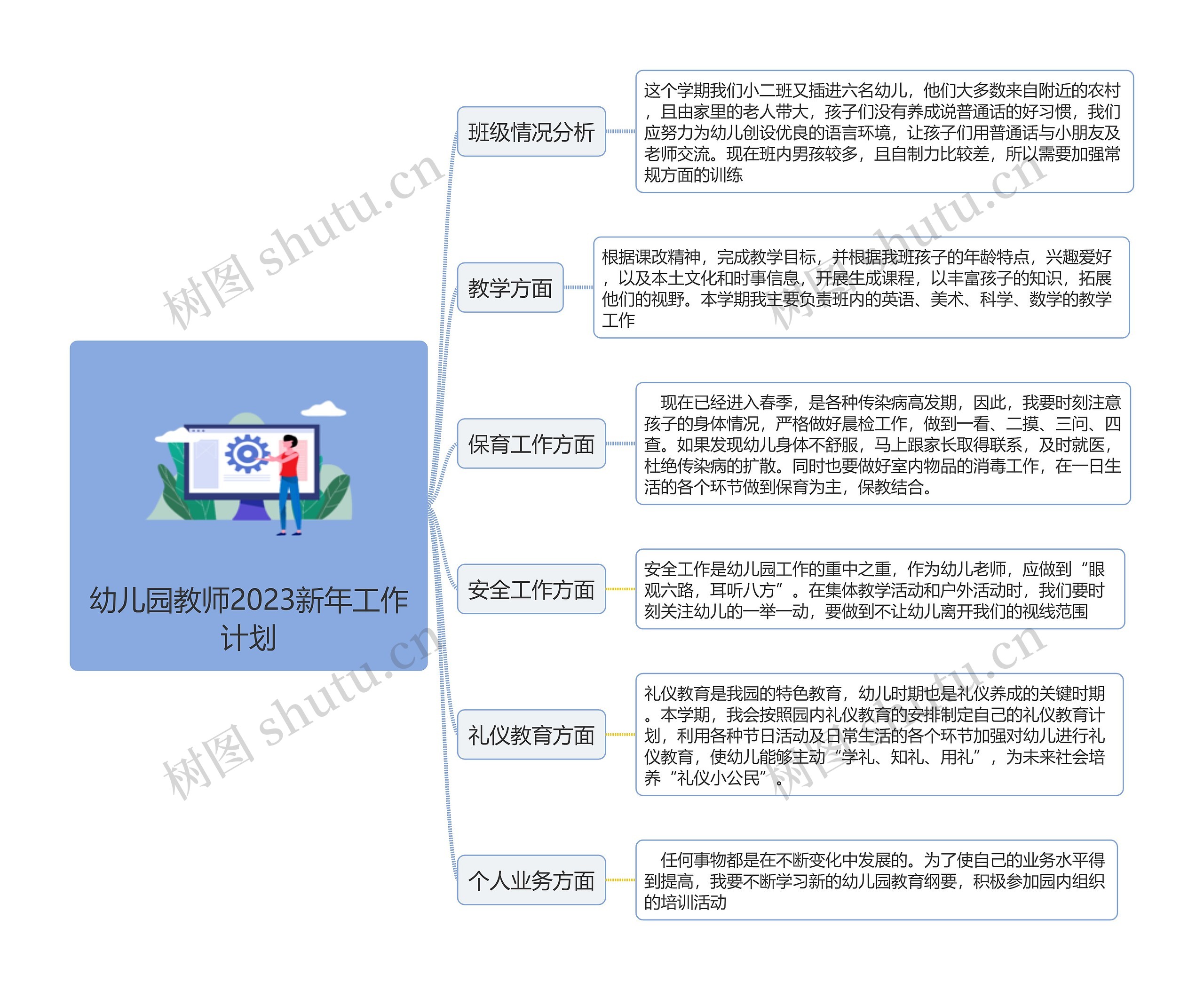 幼儿园教师2023新年工作计划